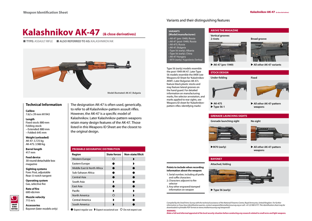 AK47 sheet